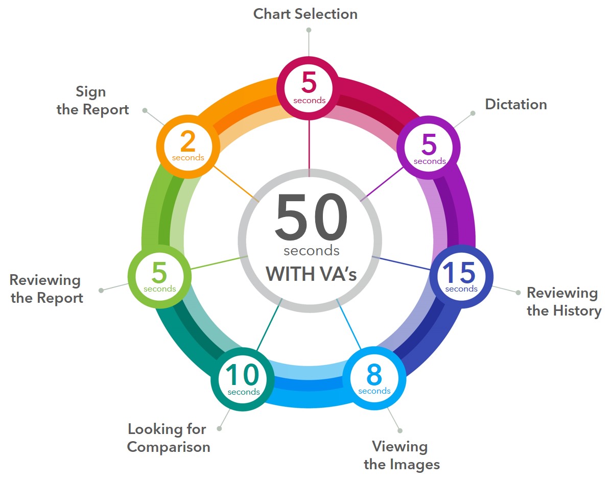 Virtual Assistant Radiology E-rad--Virtual Assistant|Radiology-Practice and image reporting